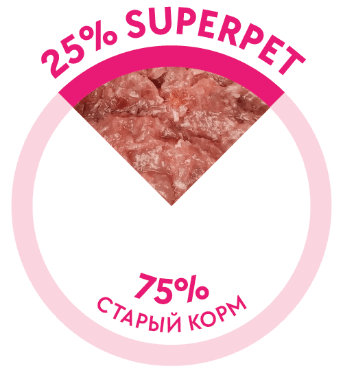 первое кормление superpet